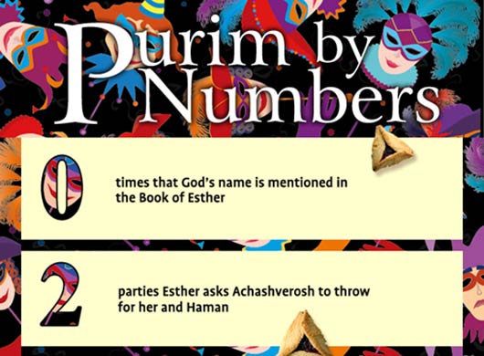 10 datos sorprendentes sobre la historia de la fiesta judía Purim-FeaturePhotos