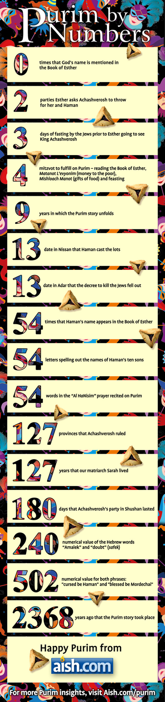 Purim-By-Numbers-Infographic