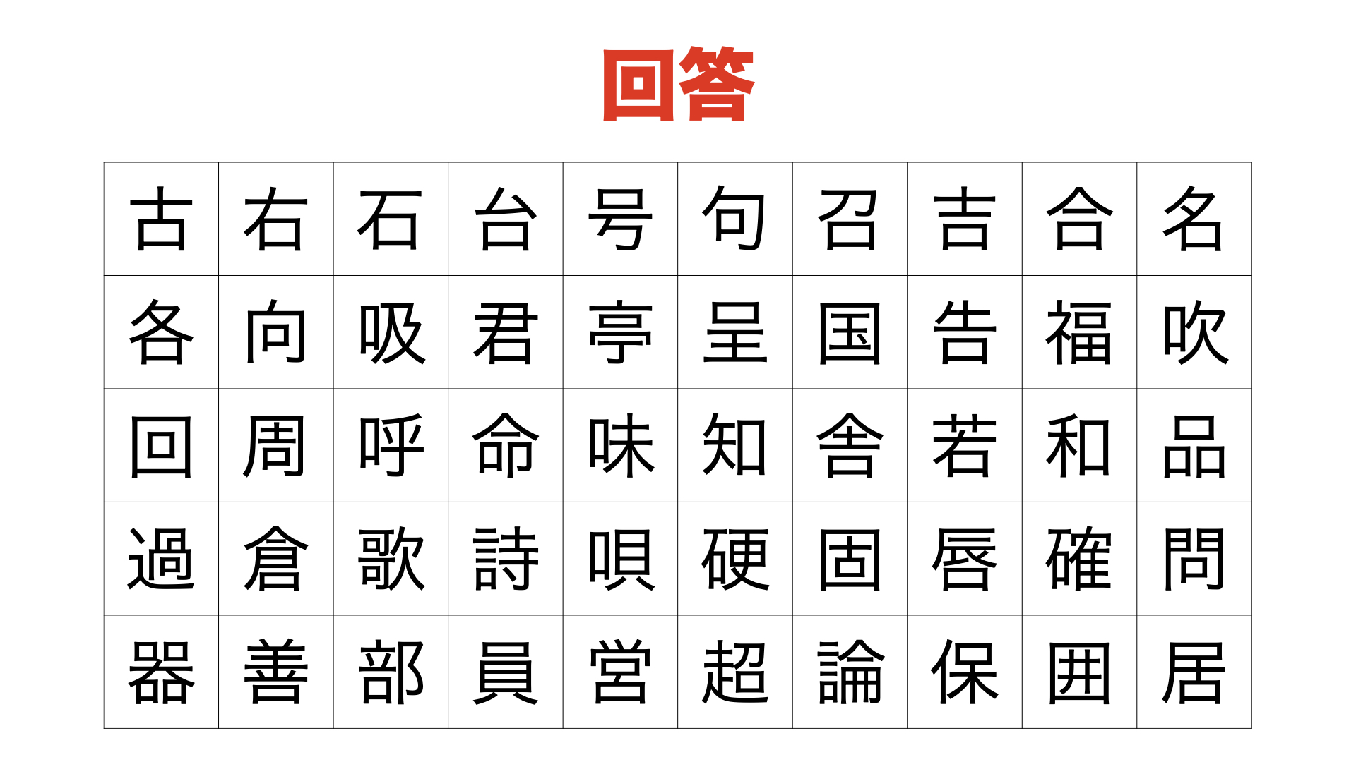 口がつく漢字の深淵！品や器の由来から口4つの超難読文字まで徹底解説