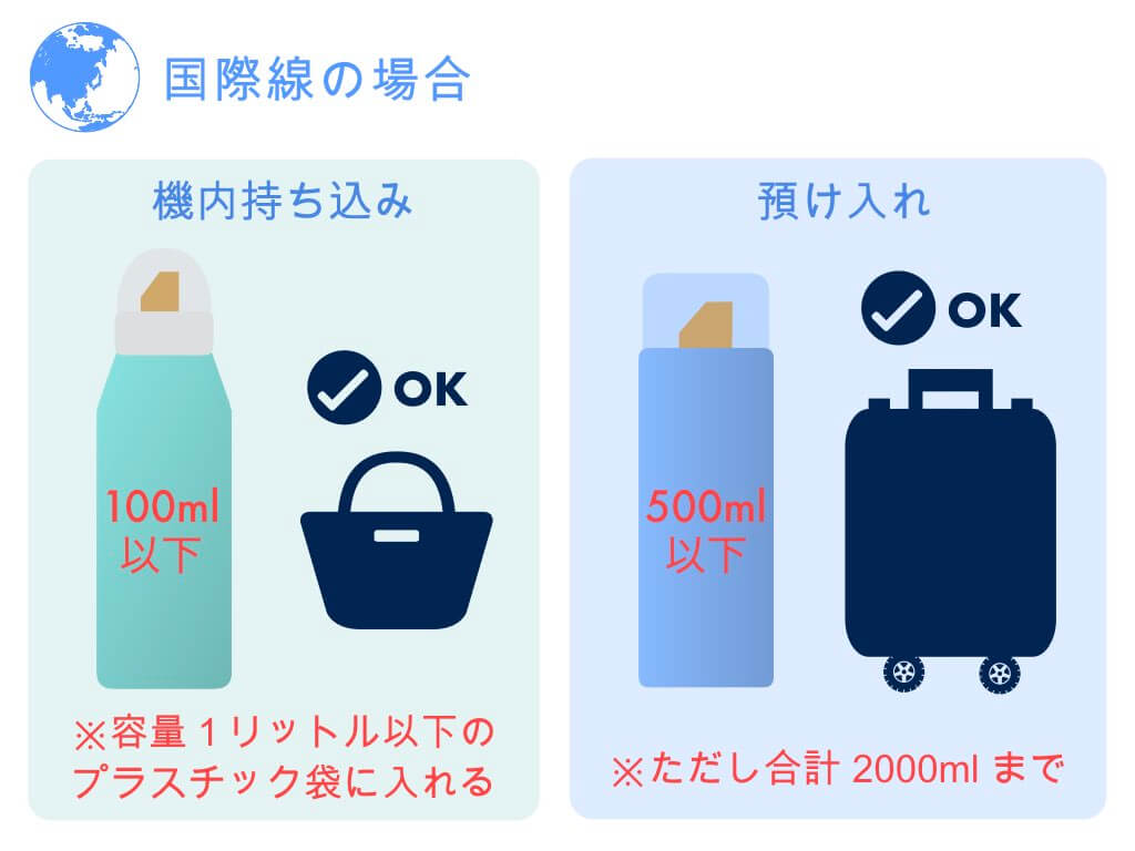 ヘアスプレー飛行機持ち込み完全ガイド！没収を防ぐ国内国際線ルール