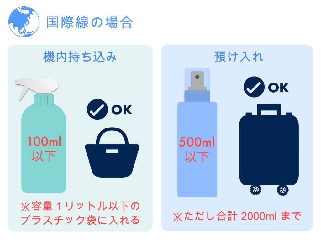 飛行機のヘアスプレー持ち込み基準！没収を防ぐ条件と2026年最新対策