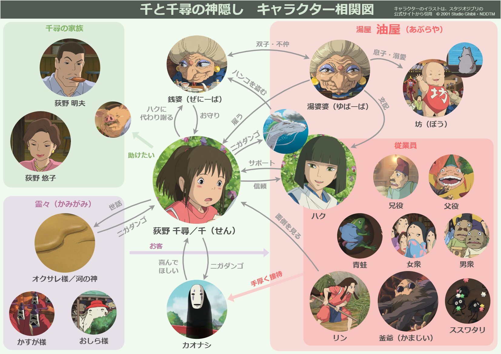 千と千尋の神隠し登場人物一覧！ハクやカオナシの正体と裏設定を徹底考察