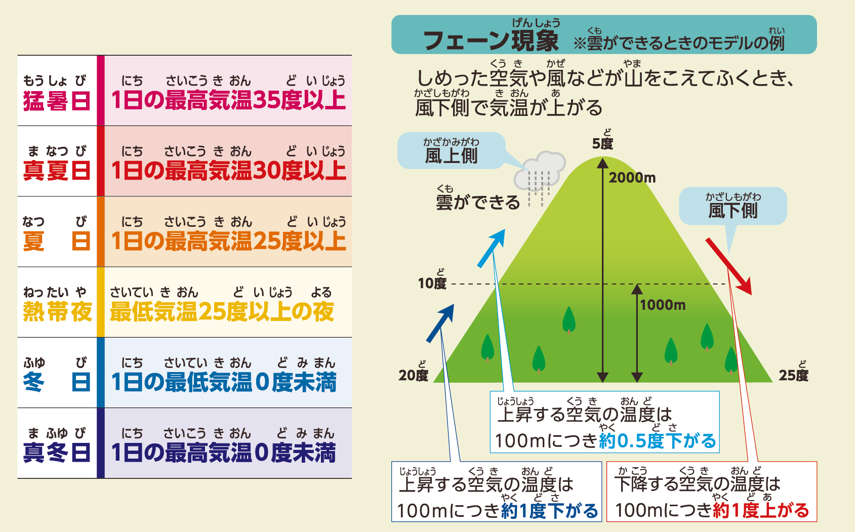 真夏日とは何℃から？猛暑日との違いと今すぐできる熱中症対策完全版