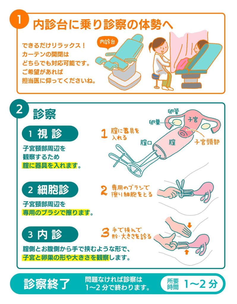 子宮頸がん検診は痛い？激痛と無痛の真相と痛みを抑える受け方