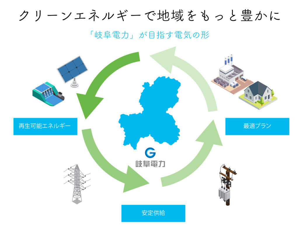 岐阜電力の評判と電気代比較！中部電力よりお得かプロが徹底検証