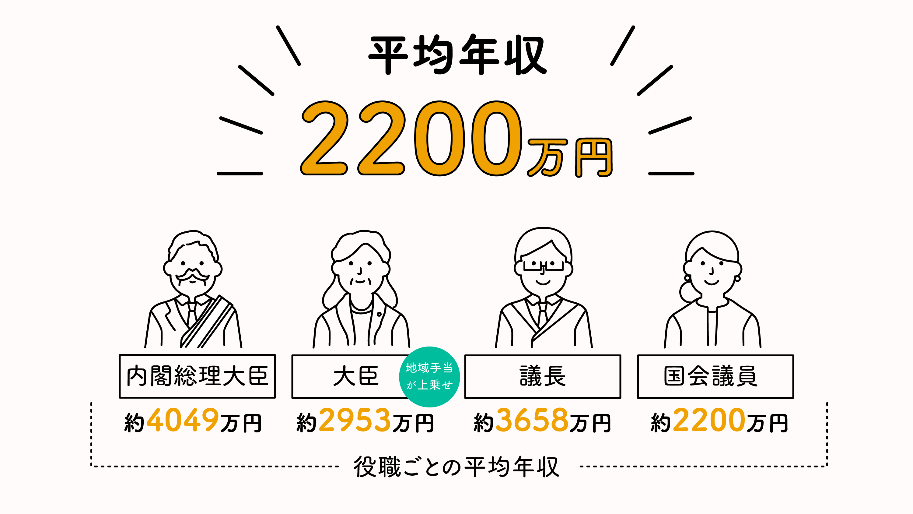 国会議員の給料と手取り年収2026｜旧文通費や特権の全貌を暴く