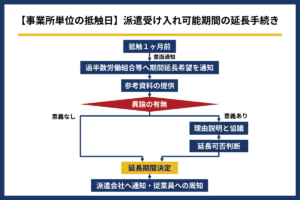 派遣法3年の壁でどうなる？直接雇用の義務化と2026年の抜け道対策