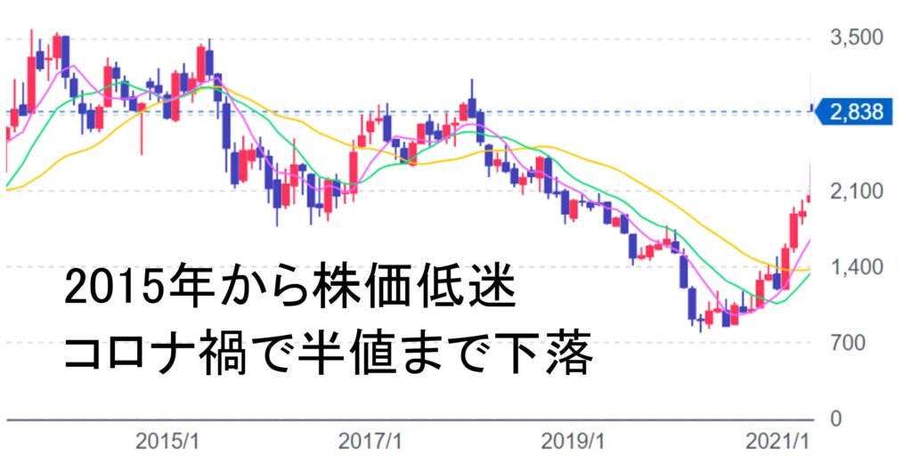 日本製鉄の株価はどこまで跳ねるか？Usスチール統合の真価と脱炭素の決断【2026年最新分析】