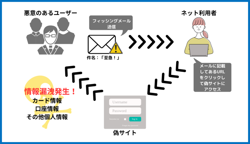「0120」はもう信用できない？Ai音声詐欺の標的となったフリーダイヤル、2026年の新たな脅威と防衛策