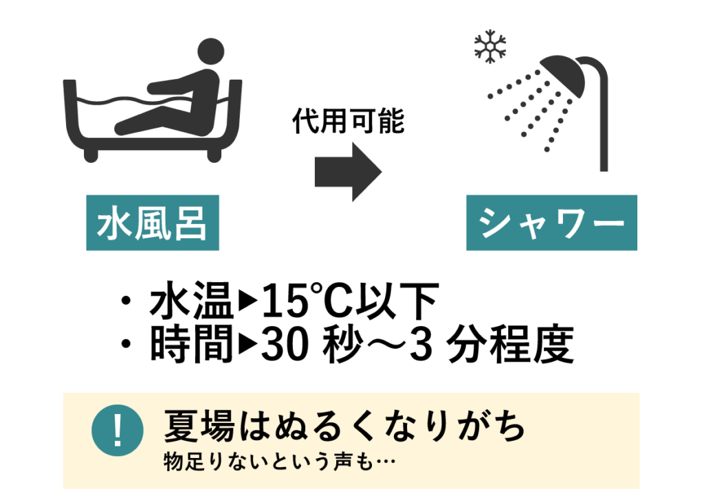 冷水シャワーで自律神経は整う？効果・やり方と危険性を徹底検証