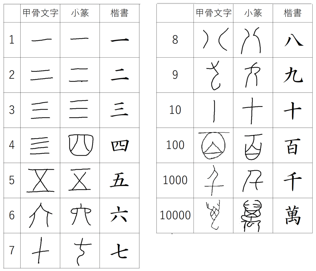 漢数字とは？算用数字との違いや大字の謎、正しいマナーをプロが徹底解説