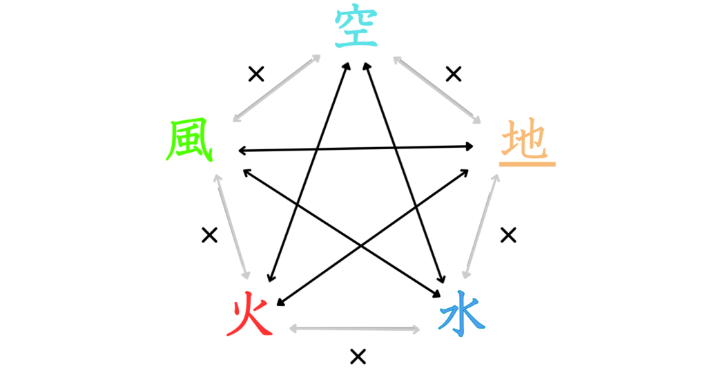 【2026年最新】参拝後の「謎の重さ」は相性のせい？生年月日と血液型で導く「神社属性」の完全解説と全国パワースポットMap