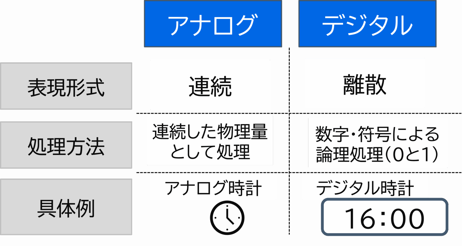 【2026年最新】「サミング不要」は本当か？進化するデジタル制御がもたらすベイトリール新時代