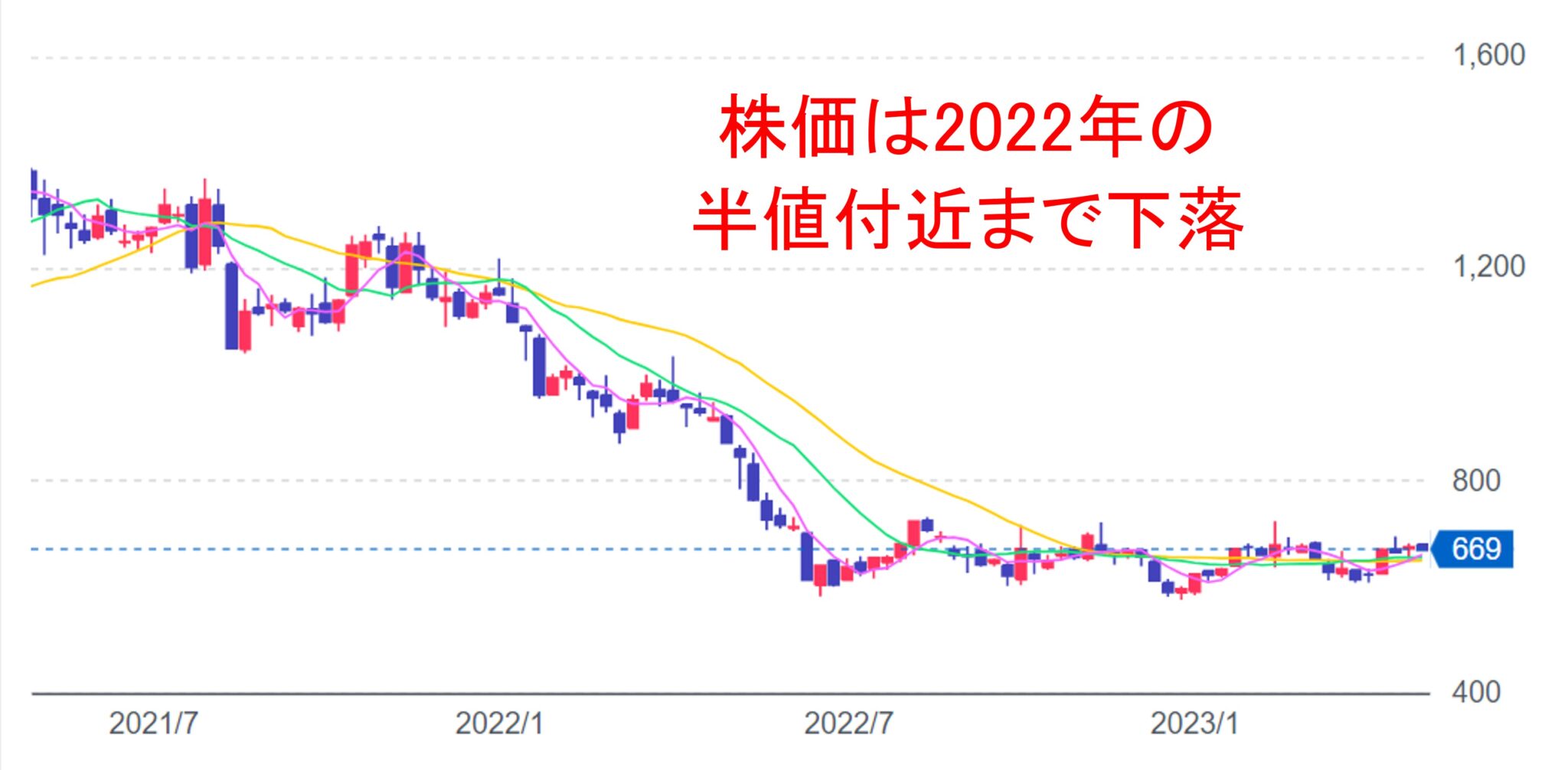 楽天の株価は本当に買い時？黒字化と巨額債務の行方をプロが徹底解説