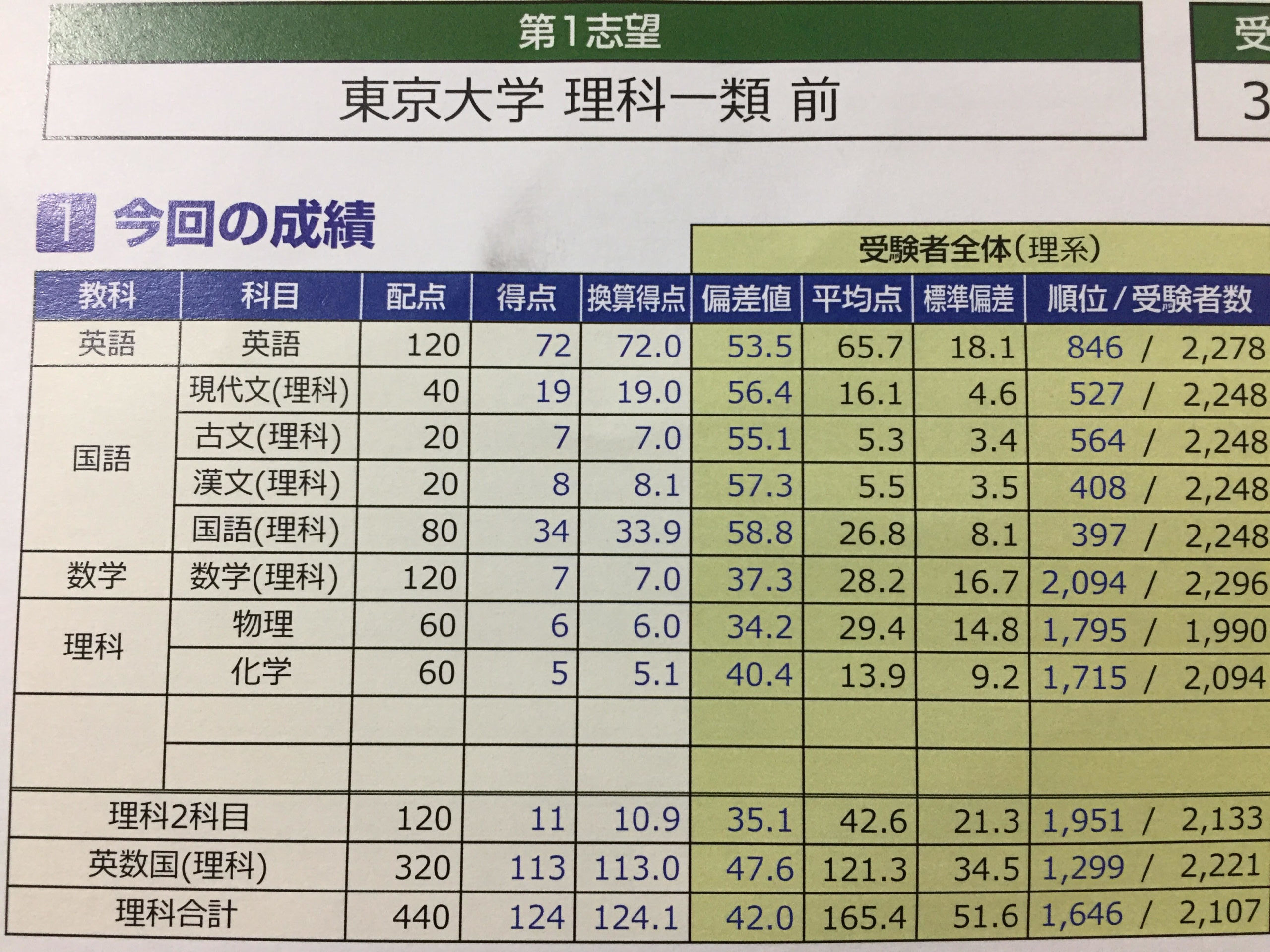 東大本番レベル模試は受けるべき？難易度と判定の信憑性を徹底検証