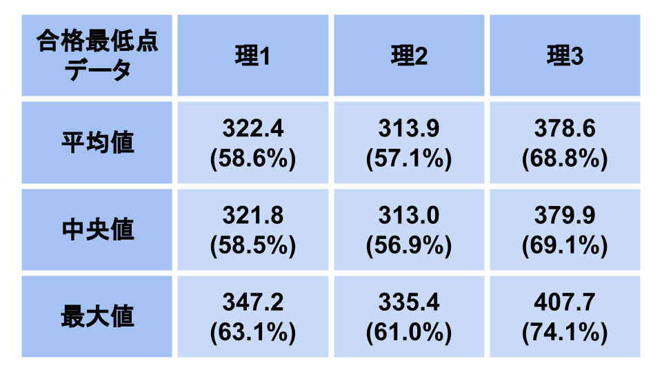 【2026最新】東大合格最低点予想を徹底解剖！文理全類ボーダーの真相