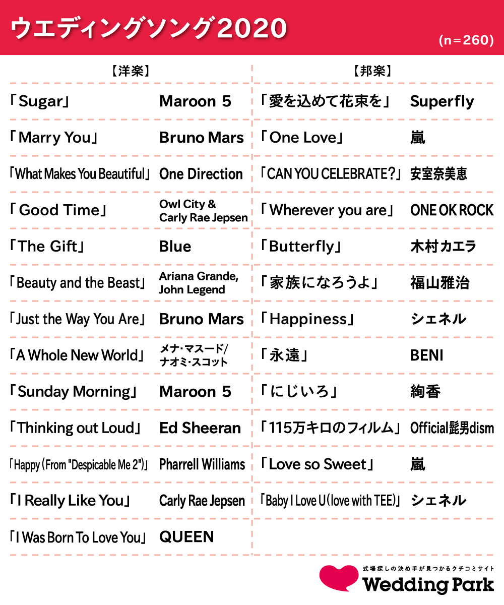 結婚式洋楽Bgmの決定版2026！失敗しない選曲と著作権