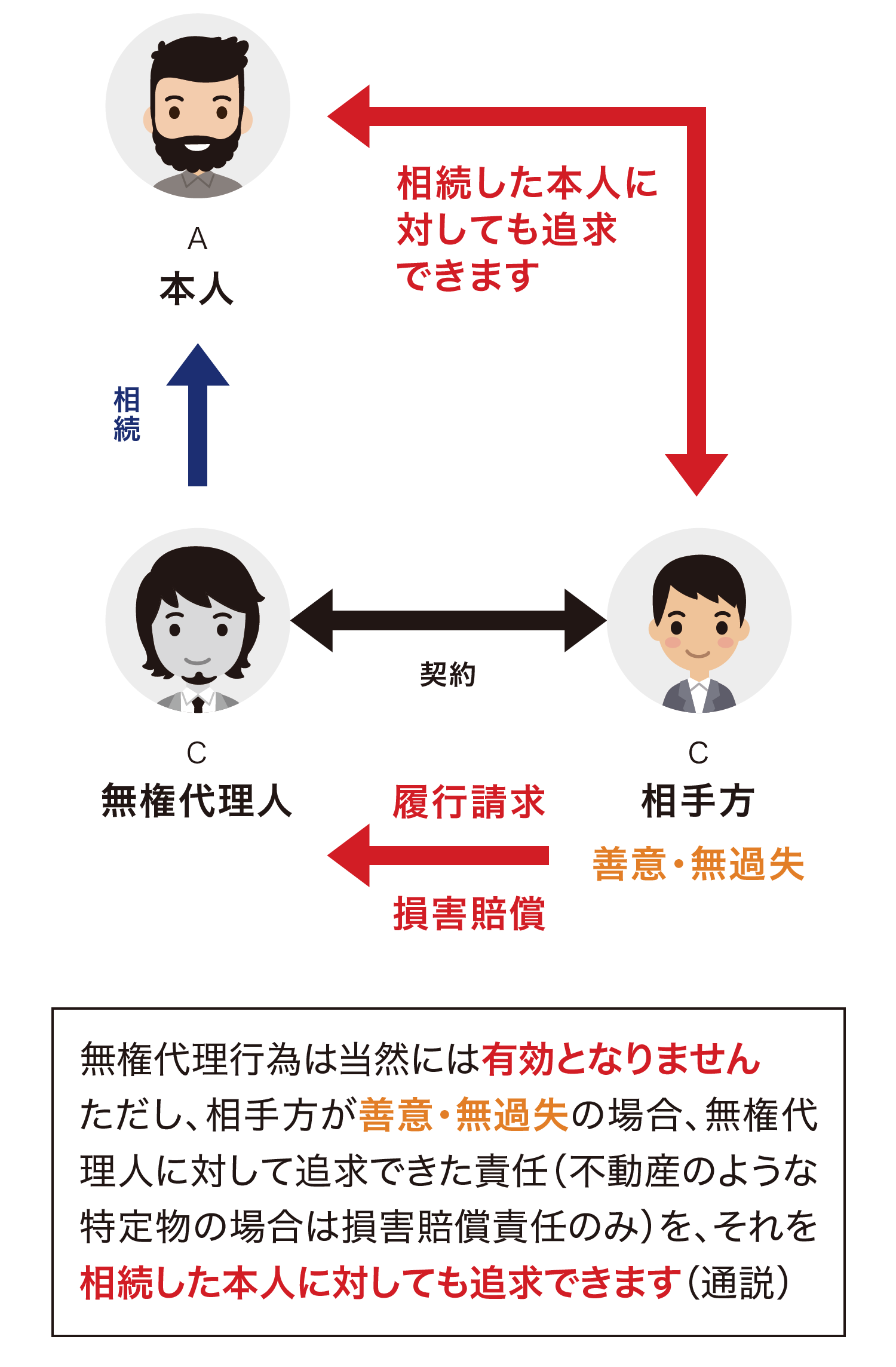 顕名とは？匿名の対義語に隠された民法99条の真実と実名制の罠