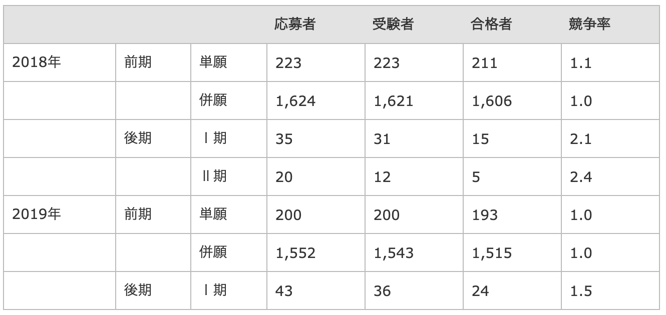 秀明八千代高校の偏差値と進学実績の真実【2026年コース別解剖】