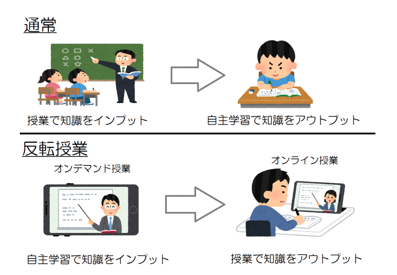 オンデマンドとは何か？仕組み・サブスクとの違いを完全解説