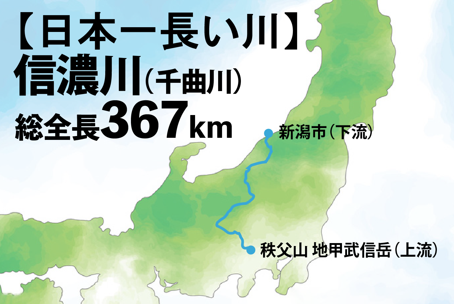 日本で一番長い川はどこ？信濃川367Kmの真相と利根川との違い
