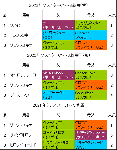 クラスターカップの過去データ完全解析！盛岡ダート1200Mを制する血統と波乱の法則【2026年最新版】