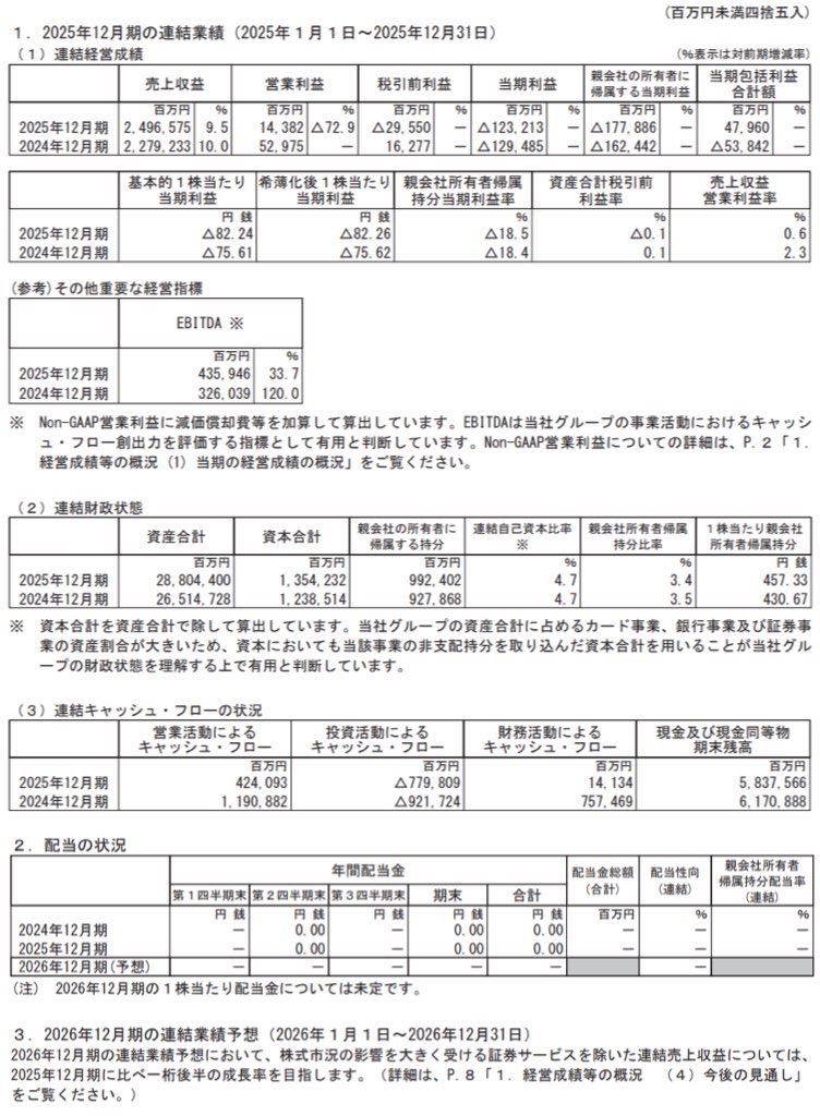 【2026年最新】楽天グループ決算が突きつけた「脱・赤字泥沼」の現在地。モバイル黒字化と1兆円超の社債償還に揺れる巨人の未来