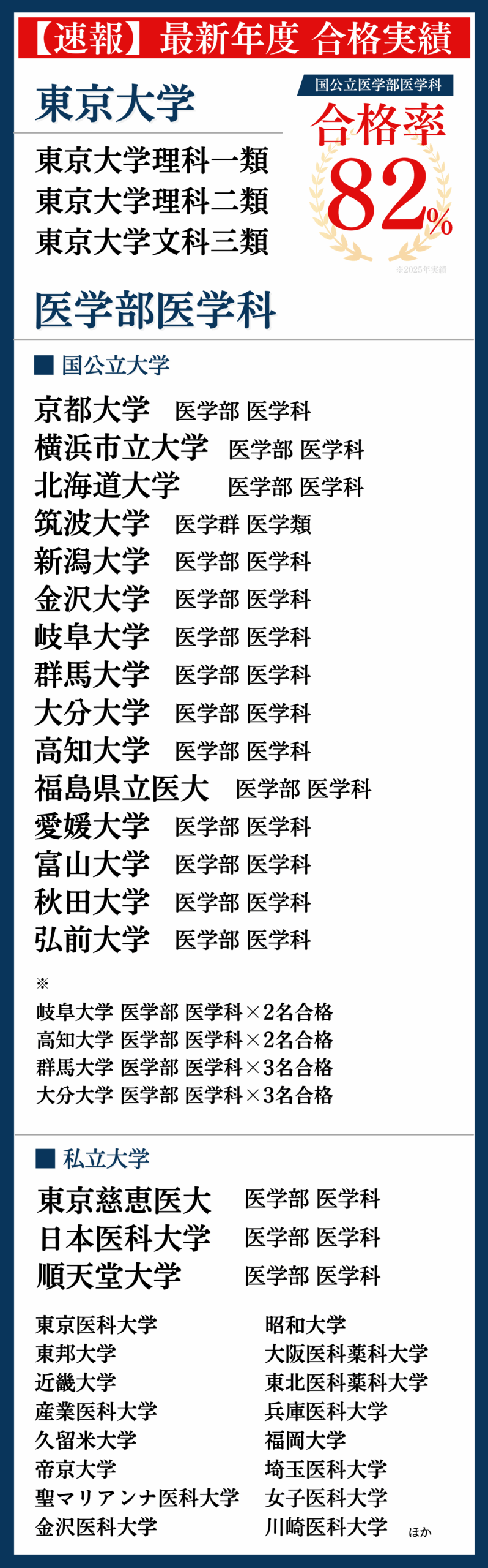 【2026年最新】杏林大学の偏差値・全学部難易度と医学部・穴場学部の真相