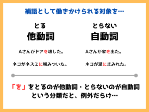 【最新】 自動詞 と 他動詞 の 違い 人気理由と評判まとめ #797