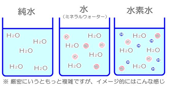 水素水の化学式とは？単一式がない理由と2026年最新知見