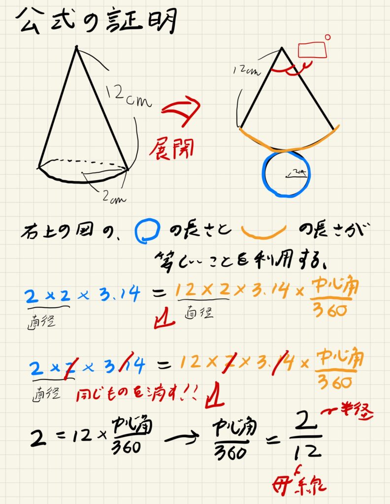 円錐の中心角の求め方を3秒でマスター！公式と裏ワザを完全解説