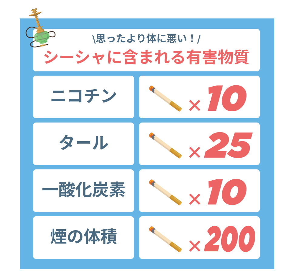 ニコチンとタールはどっちが悪い？依存と発がん性の決定的な差を解剖