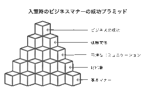 「ノックは3回」はもう古い？2026年のビジネスマナー新常識と、形骸化するルールの是非