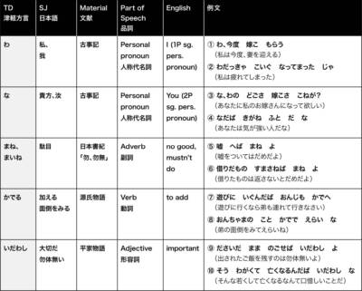 【真相】 つっ かけ 方言 最新熱愛噂まとめ #833