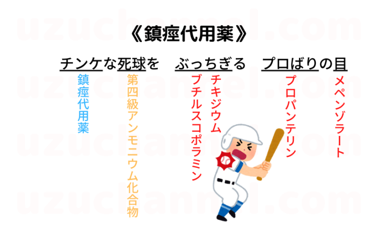 抗コリン薬のゴロ決定版！禁忌・副作用と代表薬を一瞬で覚える秘訣