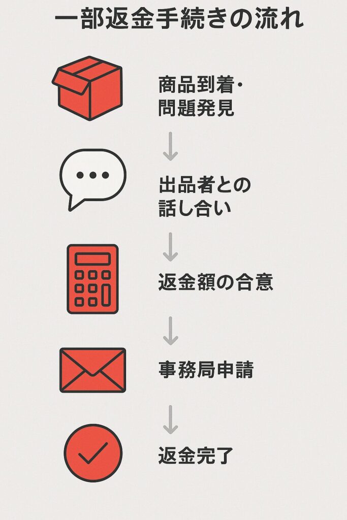 新幹線グリーン席と指定席の違い！料金差以上の価値と賢い選び方