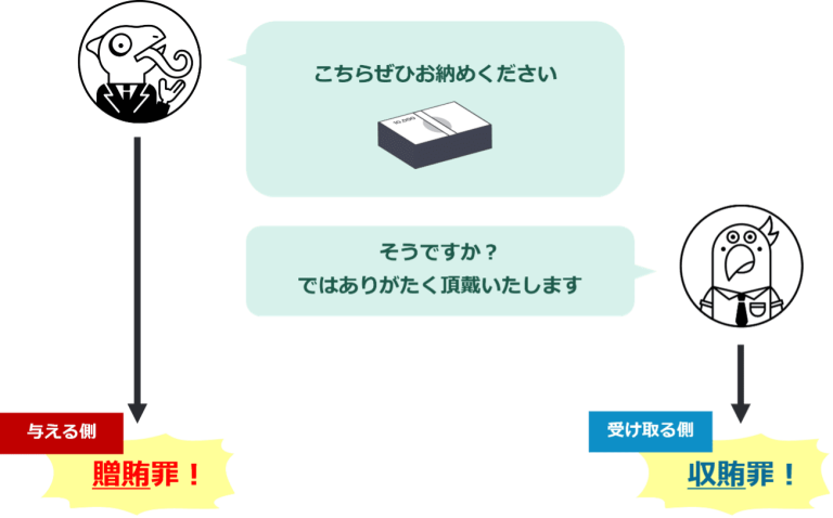 権力とカネの密約を暴く！収賄罪の成立要件と贈賄の決定的な差