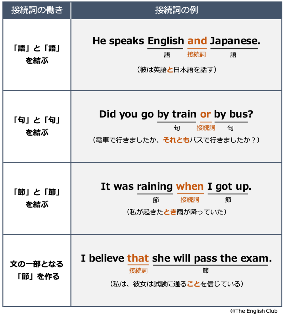 「これを2つください」英語の決定版！即通じる注文フレーズと発音のコツ