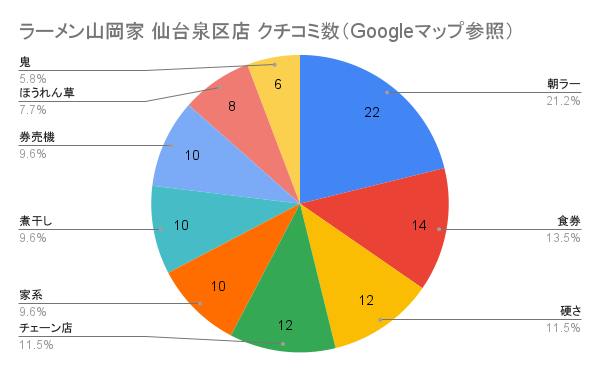 山岡家人気ランキング2026！中毒者続出の第1位と最強カスタム