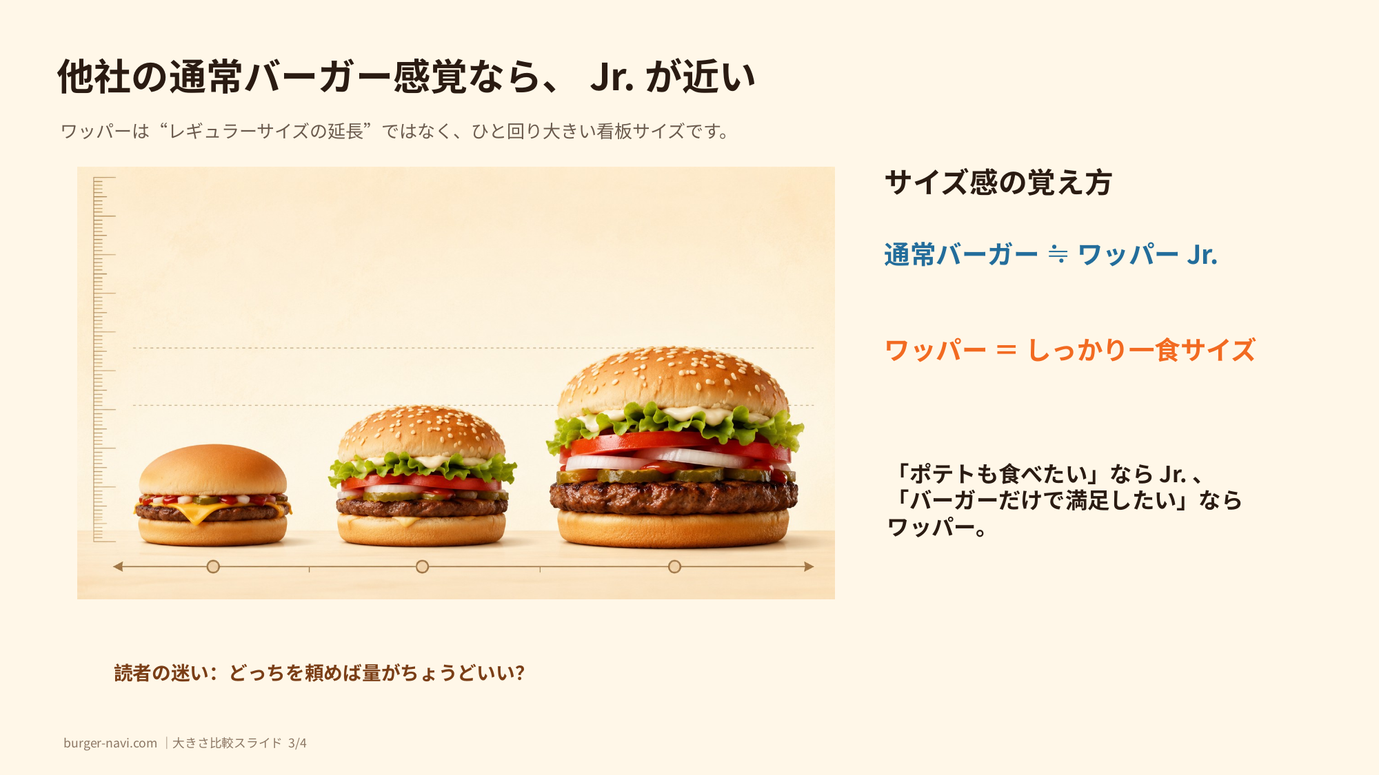 バーガーキングの圧倒的サイズ感！通常版とJr. の損しない選び方