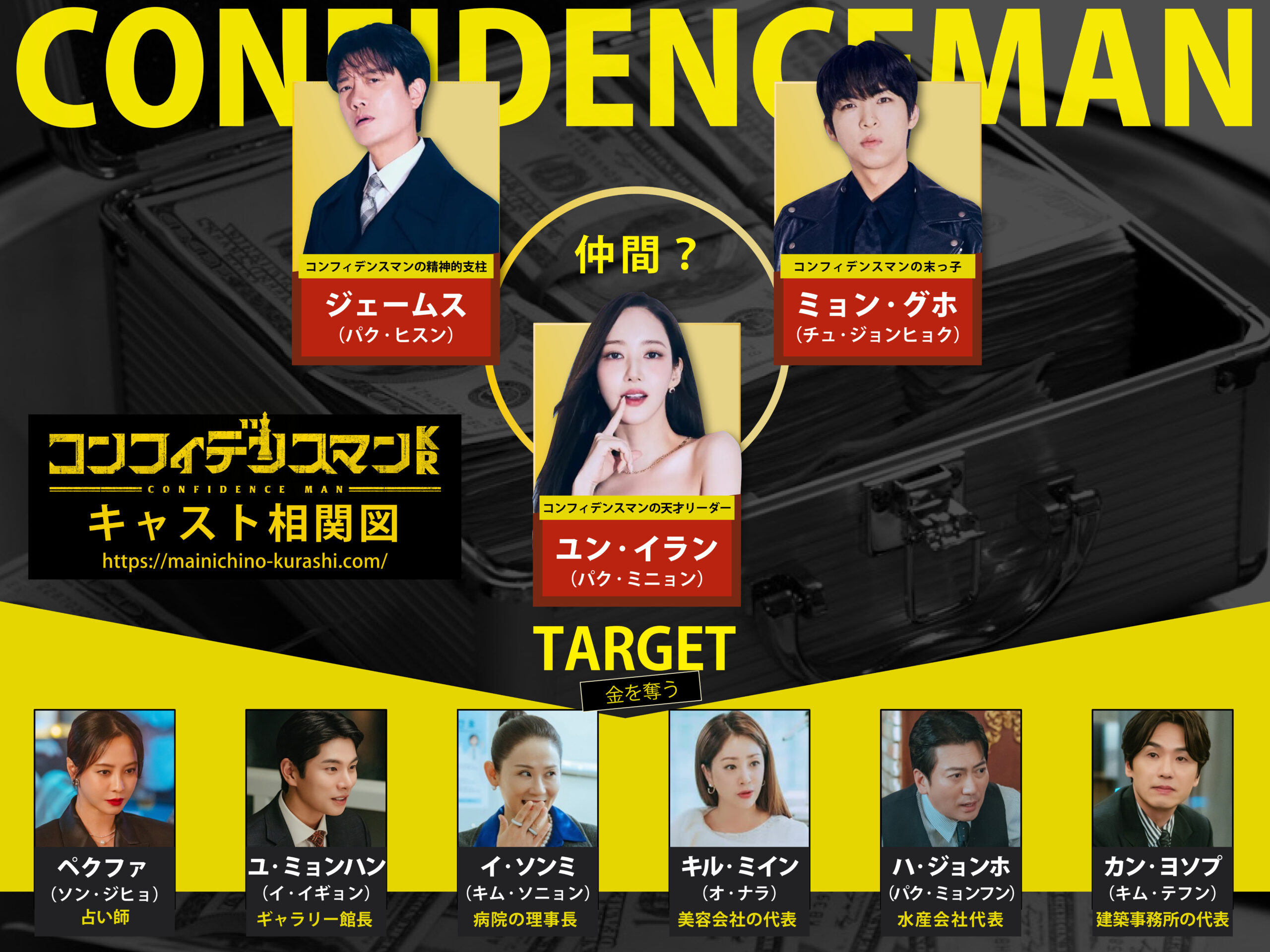 コンフィデンスマンKrのキャスト一覧＆相関図！パクミニョンら豪華陣解剖