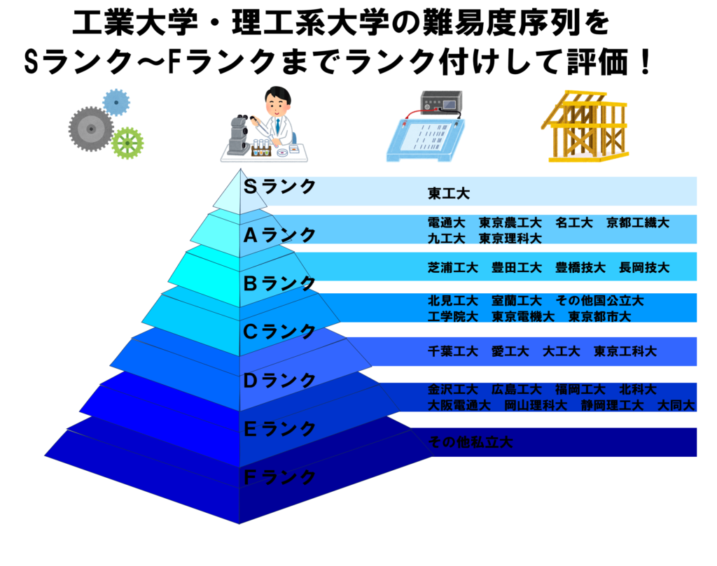 豊田工業大学の偏差値と入試難易度！学費格安＆就職最強の真相【2026年】