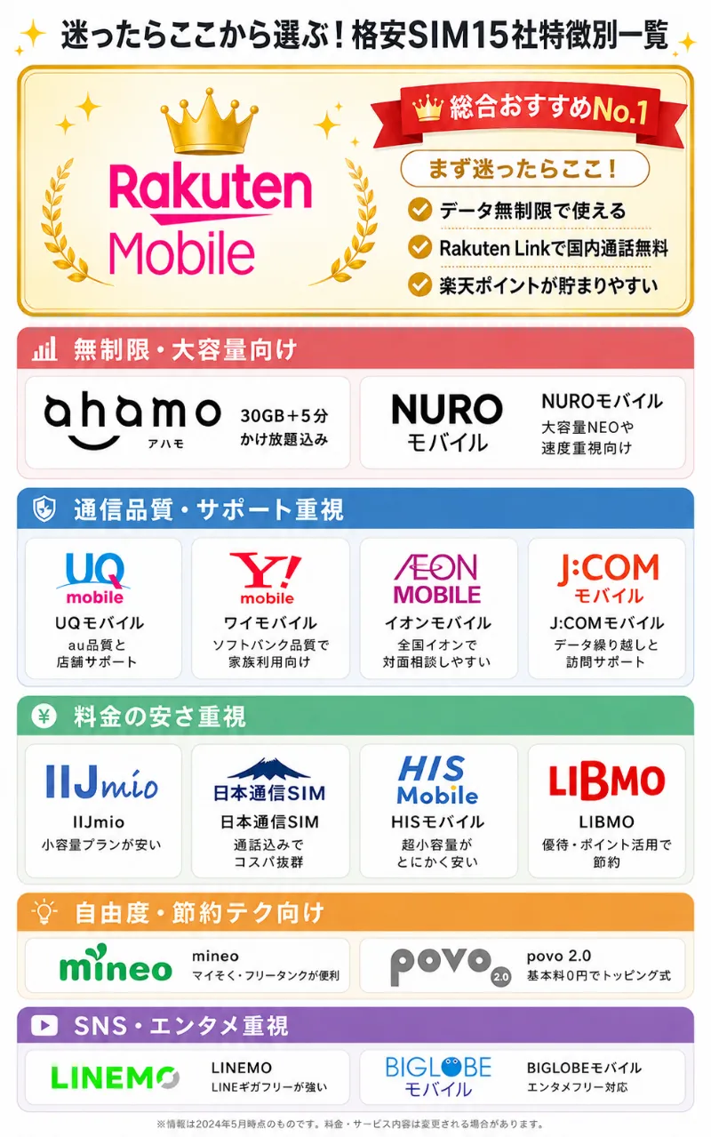 スマホ購入はどこがいい？2026年最新の店舗とオンライン価格差の真実