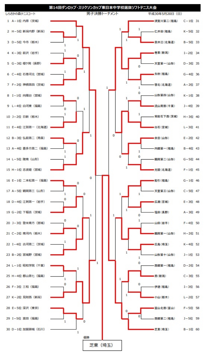 茨城中学ソフトテニス2026最新勢力図と強豪校の練習法を徹底解剖