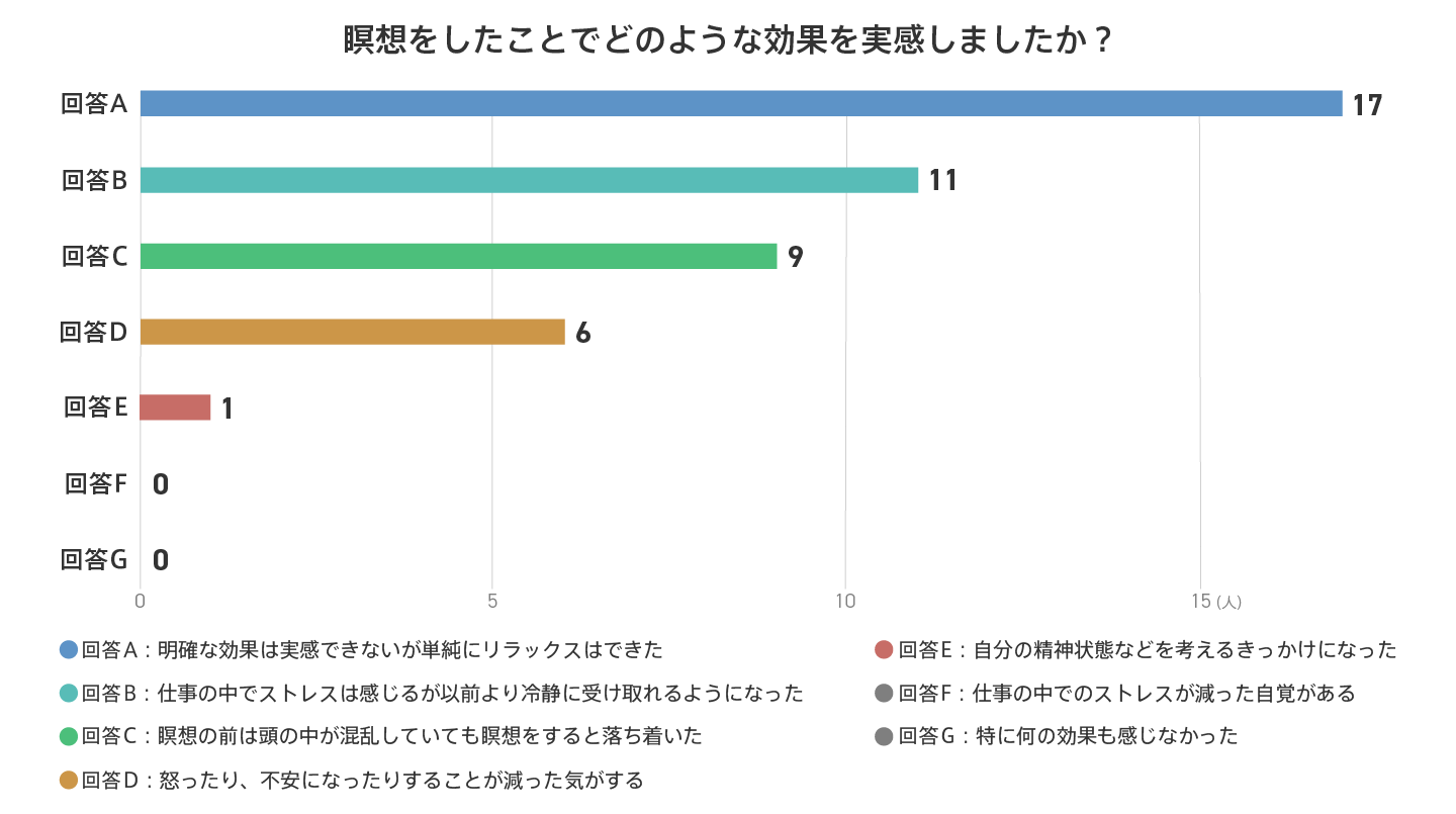 マインドフルネスを続けた結果は？脳の変化と1ヶ月の体験談を徹底検証