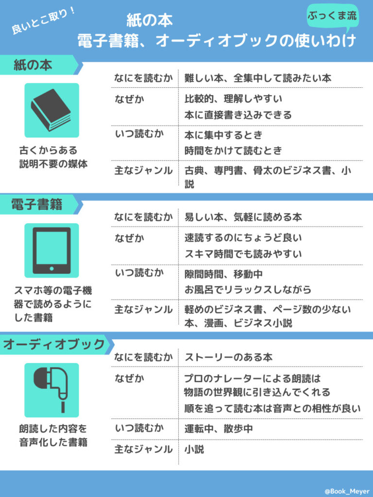 電子書籍とは？紙との違いや仕組み・失敗しない始め方を徹底解説