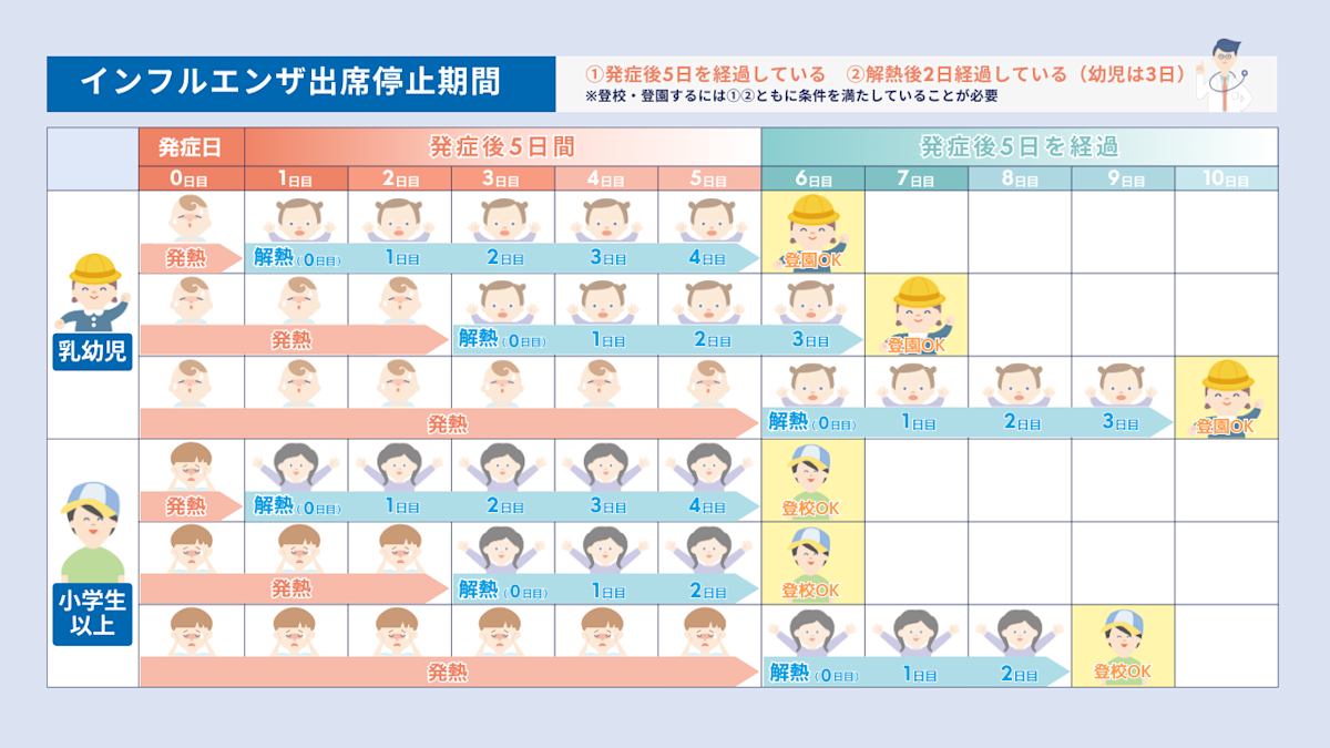 家族がインフルエンザにかかったら出勤可能？濃厚接触基準と会社対応
