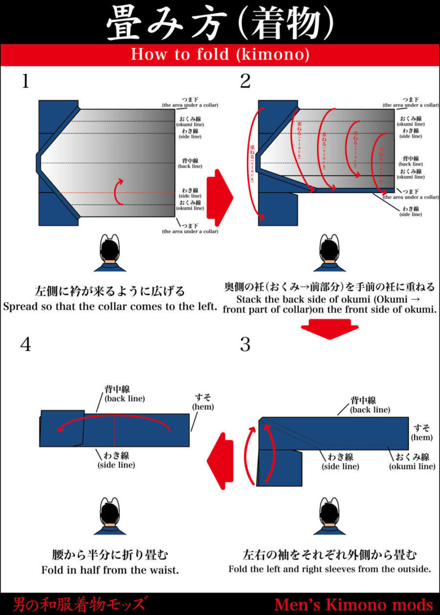 羽織のたたみ方完全解説！着物との違いとシワを防ぐプロの保管極意