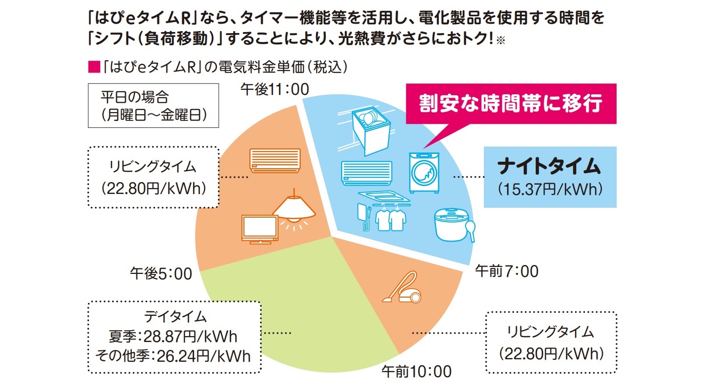 はぴEタイムR、実は損？2026年最新の値上げ真相と電気代防衛策