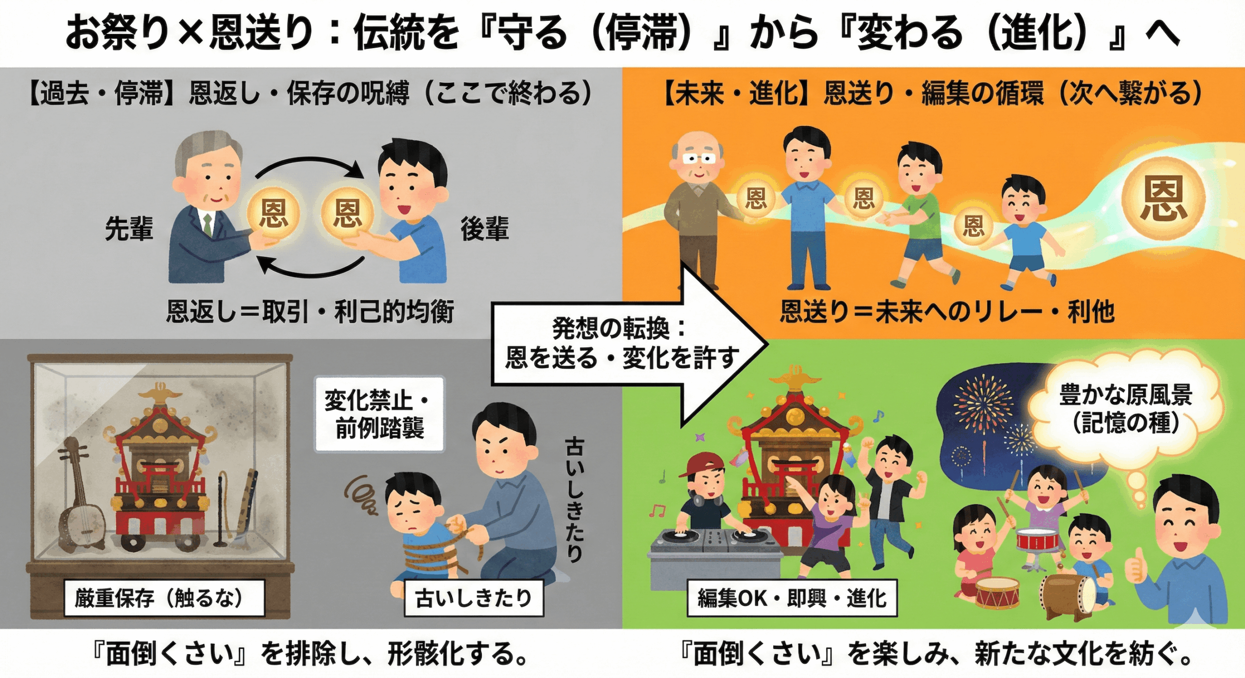 恩送りとは？恩返しとの違いとビジネスで善意が循環する驚きの理由を解明